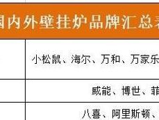 八喜壁挂炉故障101解决方法？常见问题有哪些？