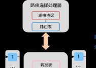路由器的基本概念及其用途是什么？