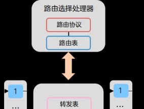 路由器的基本概念及其用途是什么？