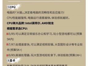 一代笔记本电脑中哪款CPU性能最好？如何选择？