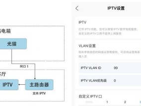 小房路由器选购指南？如何判断路由器性能？