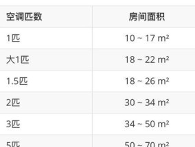 如何通过匹数大小选择适合的空调（匹数大小是如何影响空调性能的）
