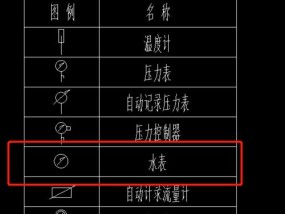 水表显示器出现故障怎么办？如何快速解决？
