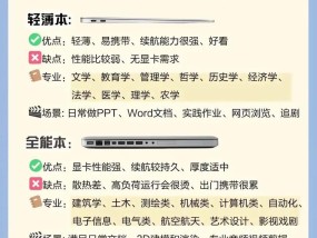 品牌电脑配置如何选择？选购时应该注意哪些要点？