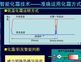 大金变频空调除霜故障处理方法（除霜频繁的原因及解决方案）