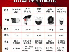 主摄像头型号如何查询？有什么特点？