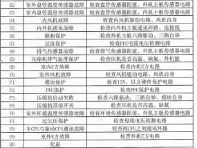 三星波轮洗衣机E5故障及维修方法（解决三星波轮洗衣机E5故障的有效方法）