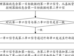 服务器短信发送设备的工作原理是什么？