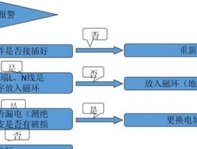 海尔热水器e4故障原因是什么？如何解决？