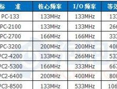 电脑内存卡型号怎么看？