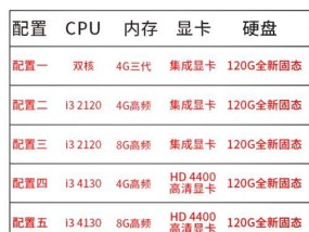 如何查看电脑配置中的内存信息？有哪些方法可以检测？