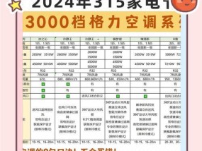 变频空调和定频空调原理是什么？科普时间到了，如何选择适合的空调？