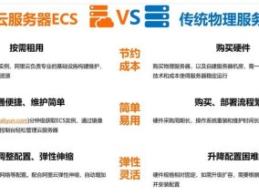 全核云服务器使用方法是什么？使用中常见问题有哪些？