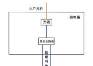 中兴路由器插卡版的设置步骤是什么？