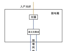 中兴路由器插卡版的设置步骤是什么？