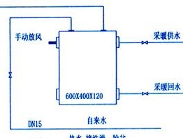 暖气片热水器如何清洗？清洗步骤和注意事项是什么？