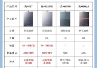 家庭热水器选择标准是什么？