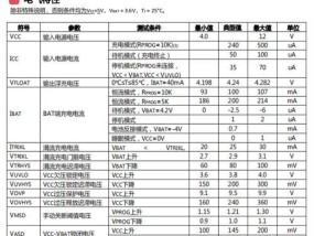 66w充电器等于多少功率？如何计算充电器的功率？