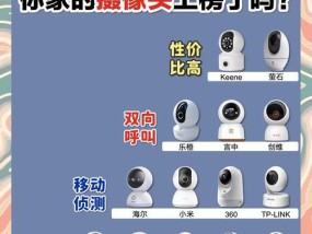 桃花用的摄像头叫什么？摄像头的型号和特点是什么？