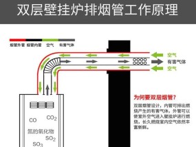 奥克斯壁挂炉风压开关故障及维修方法（了解奥克斯壁挂炉风压故障现象）