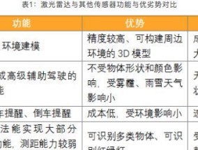 苹果手机如何开启雷达功能？雷达功能的使用方法是什么？