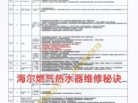 燃气热水器维修方法（如何解决燃气热水器故障及维修注意事项）