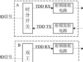 机顶盒4核A531.5G的切换方法是什么？