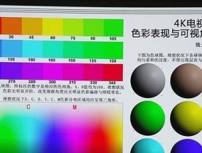 低价投影仪清晰度如何提升？