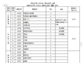自考本科官方报名入口指南（掌握报名入口）