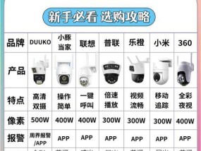 监控摄像头选择指南：宝妈们青睐哪些品牌？
