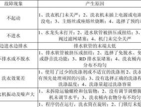海尔冷水洗衣机使用方法是什么？常见问题如何解决？