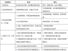 大金变频空调除霜频繁怎么办？故障处理方法是什么？