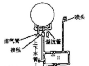 热水器水塔如何安装？安装热水器水塔需要注意什么？