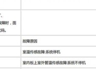 奥克斯空调不冷的原因及解决方法（揭秘奥克斯空调不冷的背后原因）