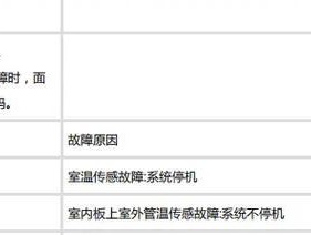 奥克斯空调不冷的原因及解决方法（揭秘奥克斯空调不冷的背后原因）