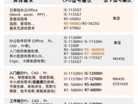 家用办公电脑配置选择指南？