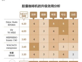 咖啡机出水多是什么原因？如何调整解决？