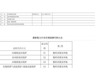 空调开机显示e3是什么问题？如何快速解决？
