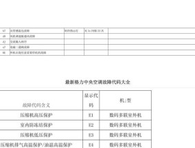 空调开机显示e3是什么问题？如何快速解决？