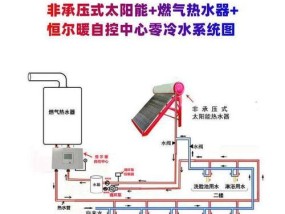 地暖燃气热水器如何安装？安装过程中常见的问题有哪些？