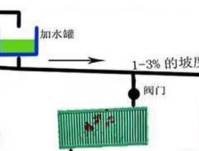 燃气壁挂炉加水正确方法是什么？如何避免常见错误？