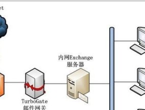 网关添加邮件地址的步骤是什么？