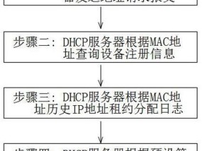 Win7系统电脑配置IP地址的方法是什么？