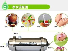 净水器安吉尔出现故障怎么办？常见问题及解决方法是什么？
