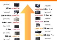 家用投影仪如何组装？组装过程中常见问题有哪些？