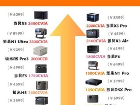 家用投影仪如何组装？组装过程中常见问题有哪些？