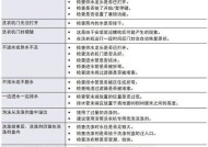 以西屋电饭煲故障代码解析（了解电饭煲故障代码的重要性与排查方法）