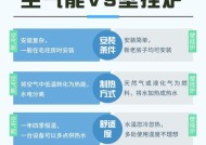 诺科壁挂炉防冻措施及其重要性（了解壁挂炉防冻的必要性和措施）