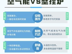 诺科壁挂炉防冻措施及其重要性（了解壁挂炉防冻的必要性和措施）