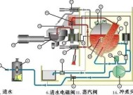 咖啡机不工作怎么办？修理咖啡机的正确步骤是什么？